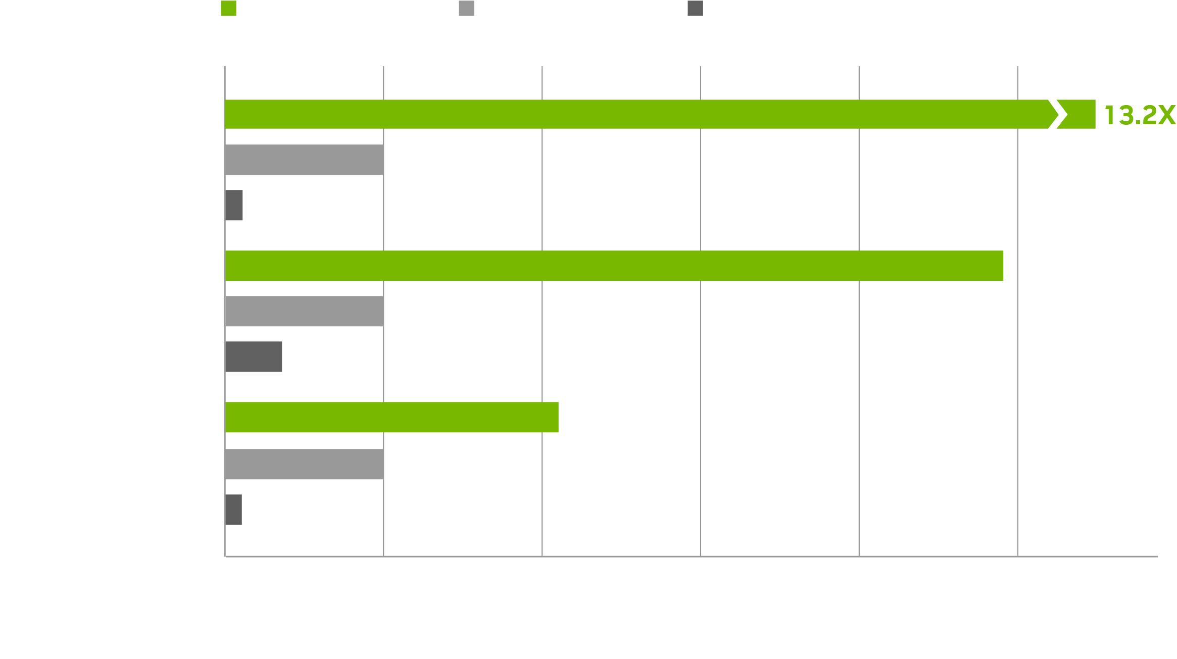 Nvidia chart