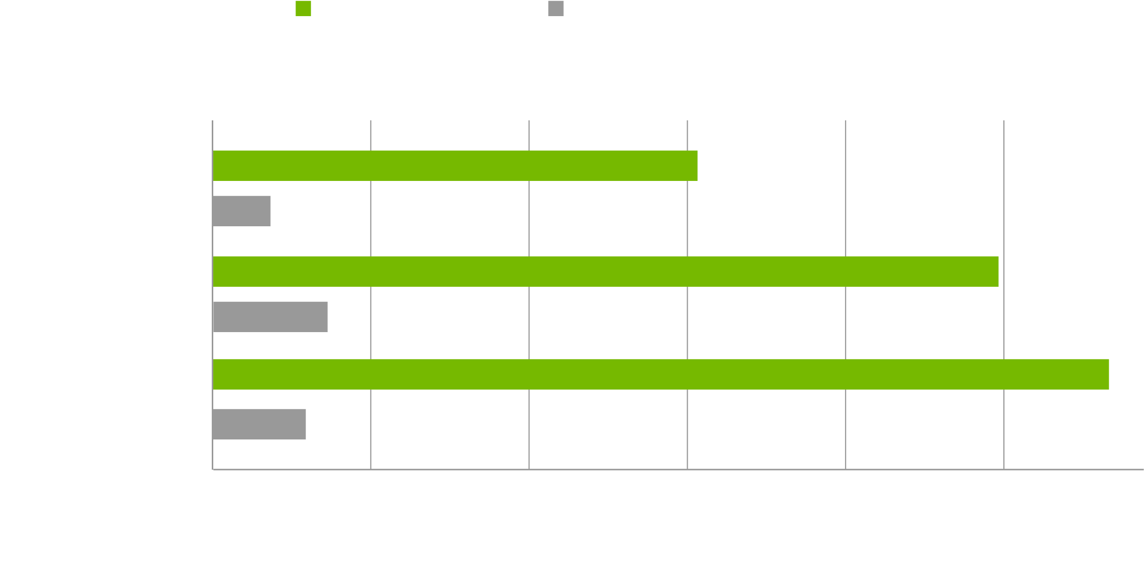 Nvidia chart
