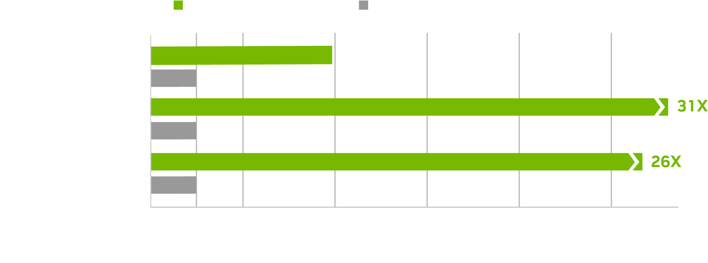 Nvidia chart